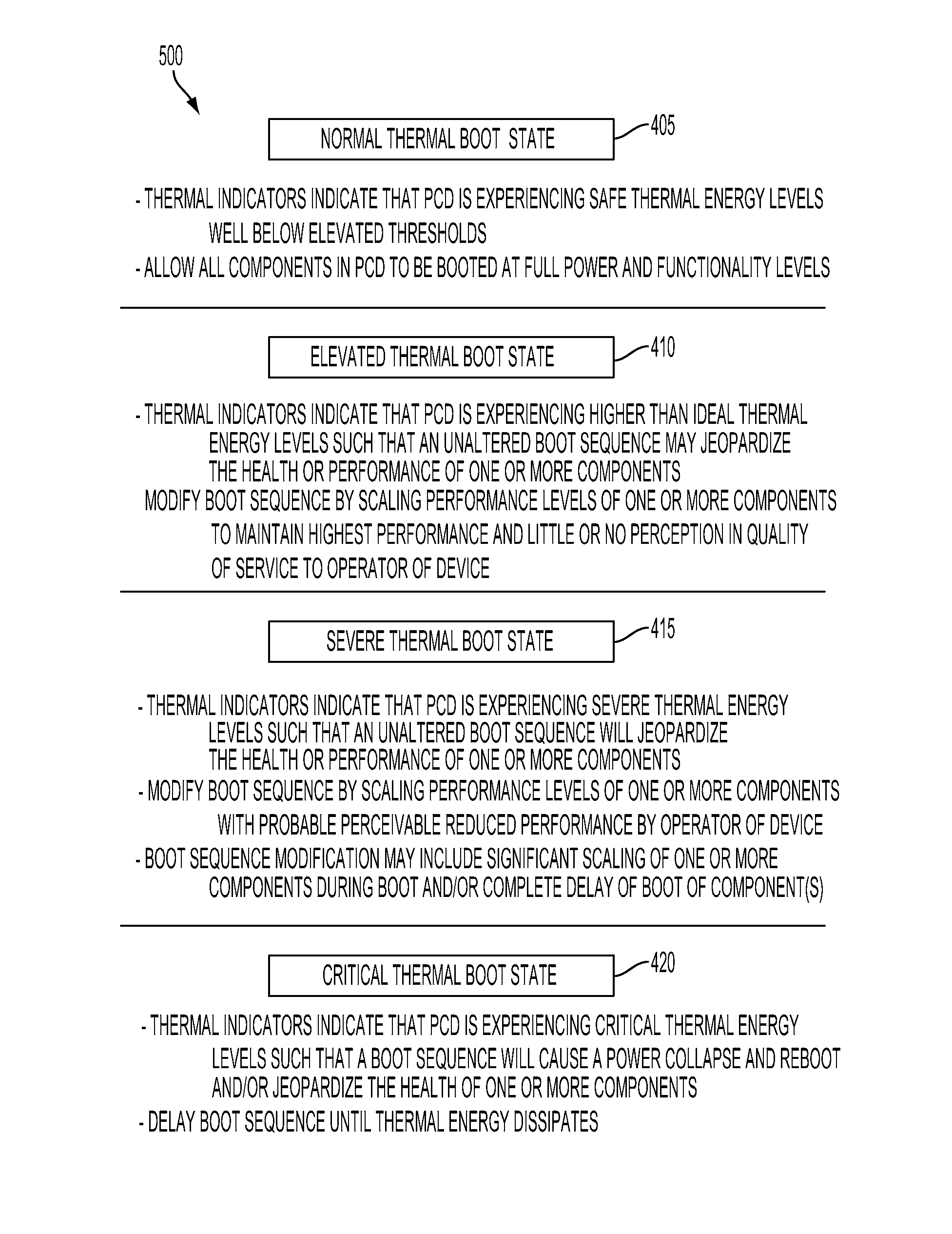 System and method for thermally aware device booting