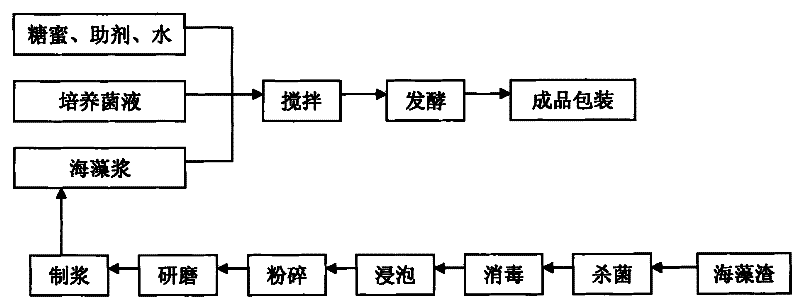 A new type of biological water purification ball and its preparation process