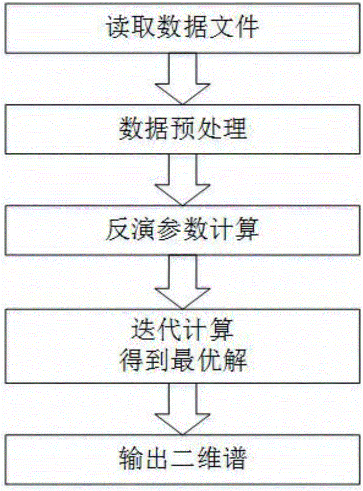 Low-field nuclear magnetic resonance two-dimensional spectrum inversion algorithm