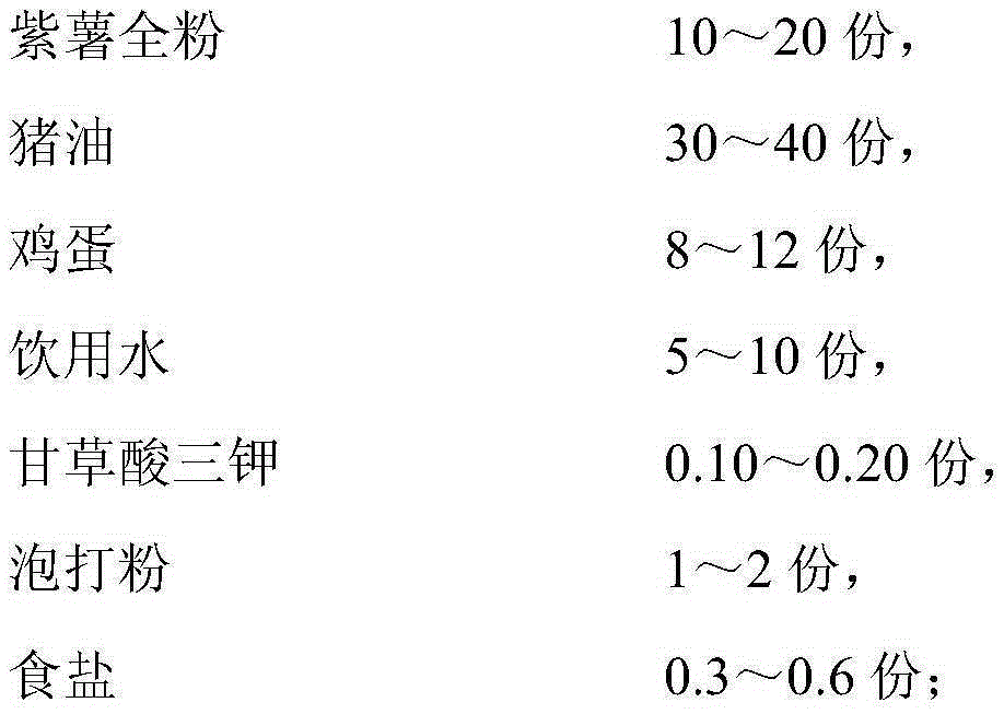 A low-sugar triticale-purple sweet potato crispy biscuit and its preparation method