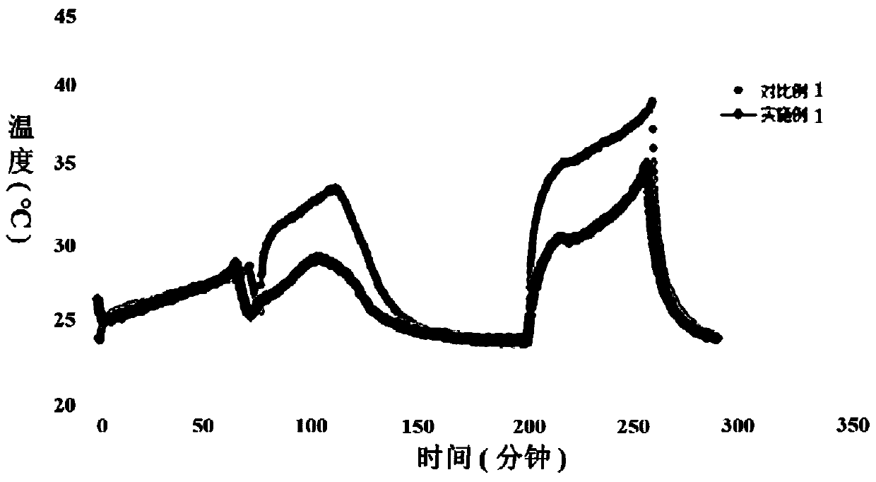 Thermal conductive pole piece and preparation method and use thereof