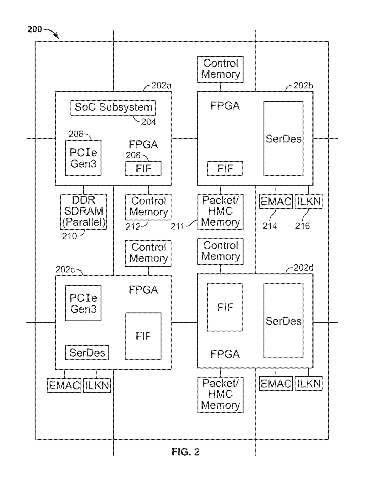 Network processor FPGA (npFPGA): multi-die FPGA chip for scalable multi-gigabit network processing