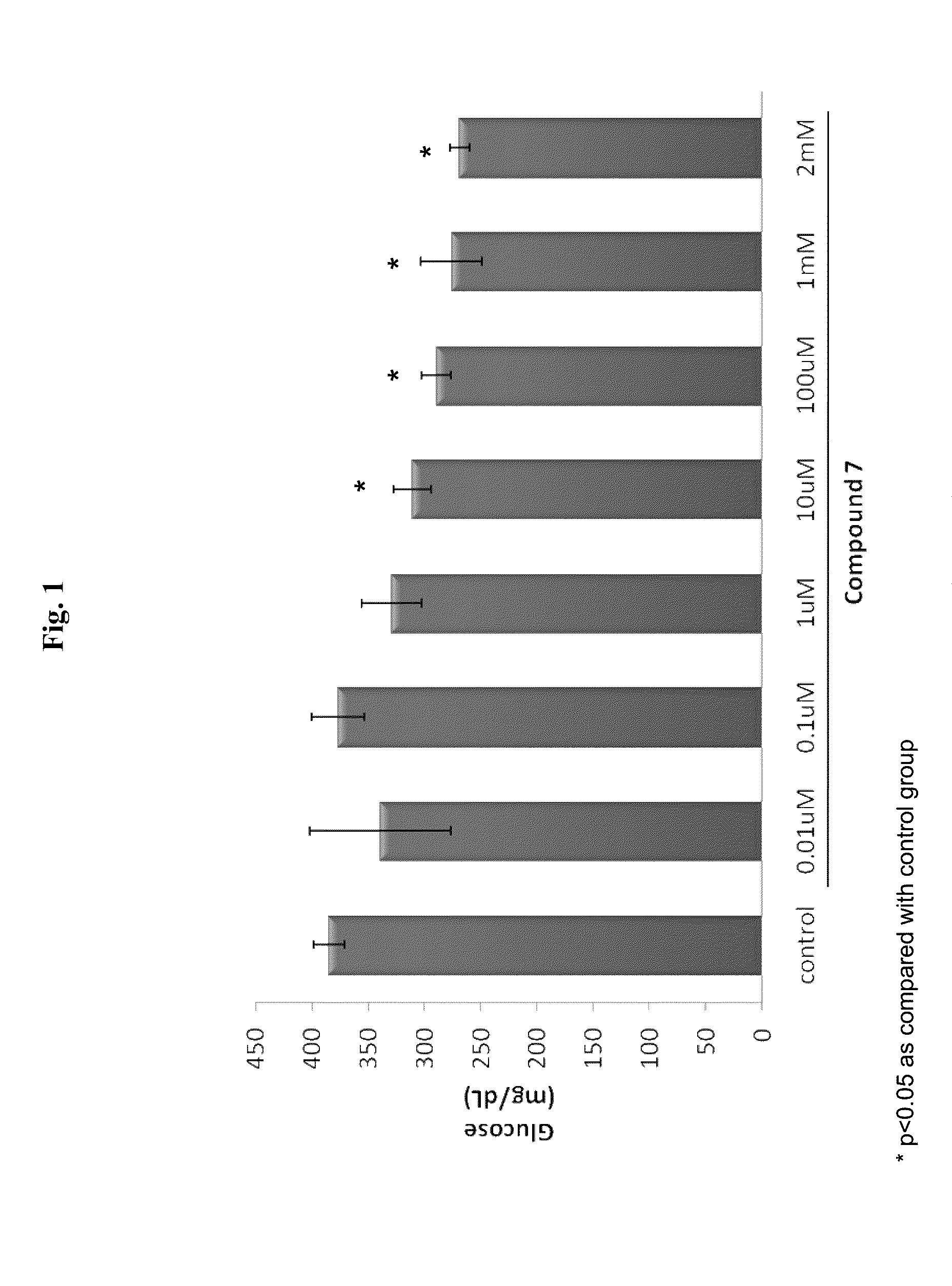 Beta-Hydroxy-Gamma-Aminophosphonates and Methods for the Preparation and Use Thereof