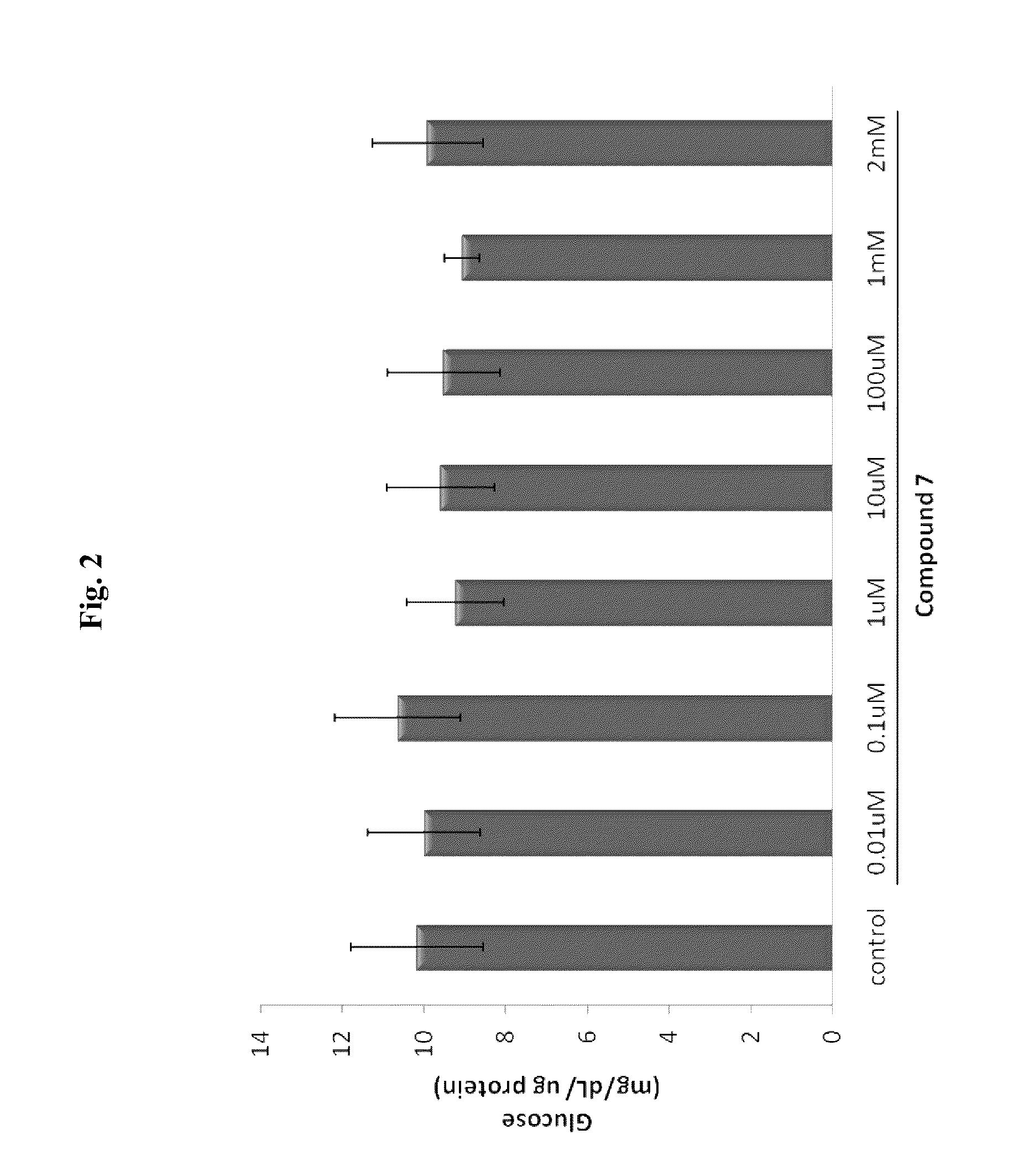 Beta-Hydroxy-Gamma-Aminophosphonates and Methods for the Preparation and Use Thereof