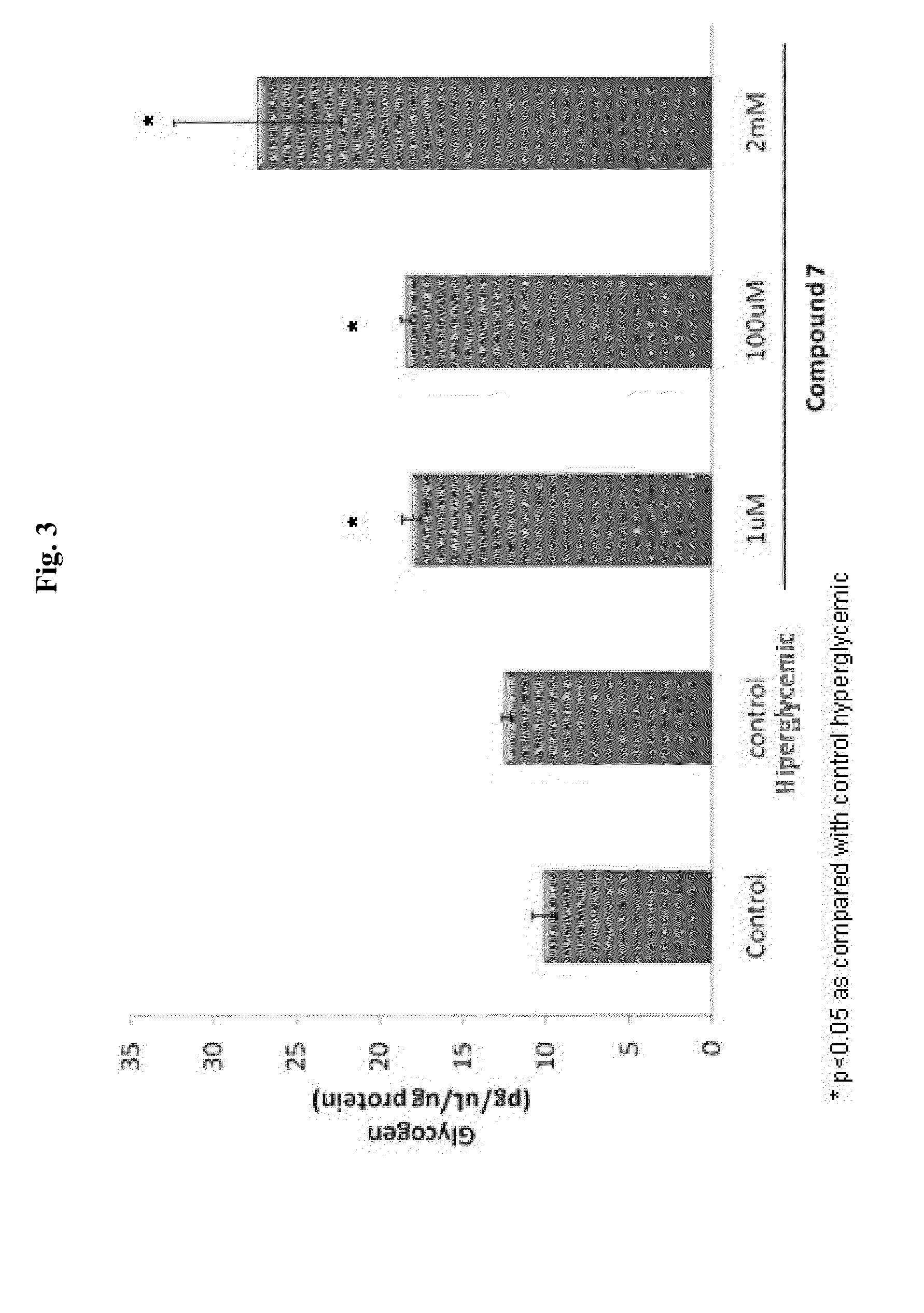 Beta-Hydroxy-Gamma-Aminophosphonates and Methods for the Preparation and Use Thereof