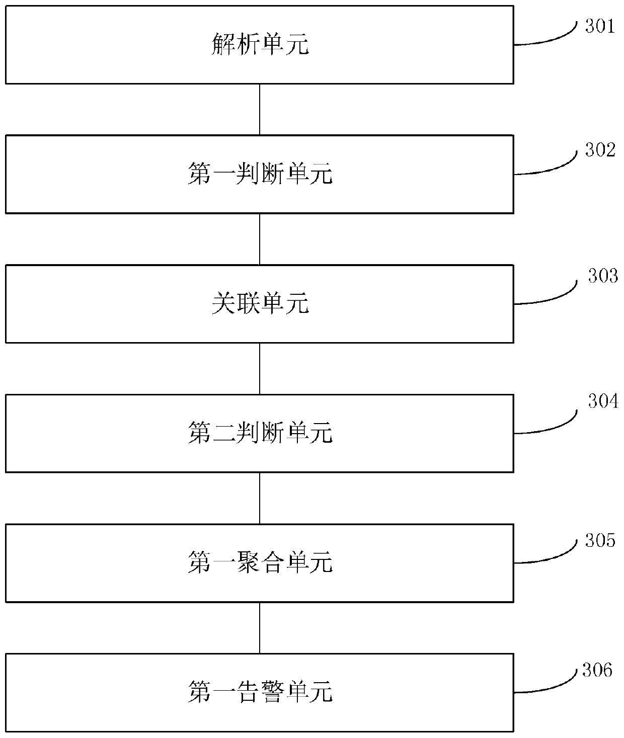 Fault event processing method, device and system