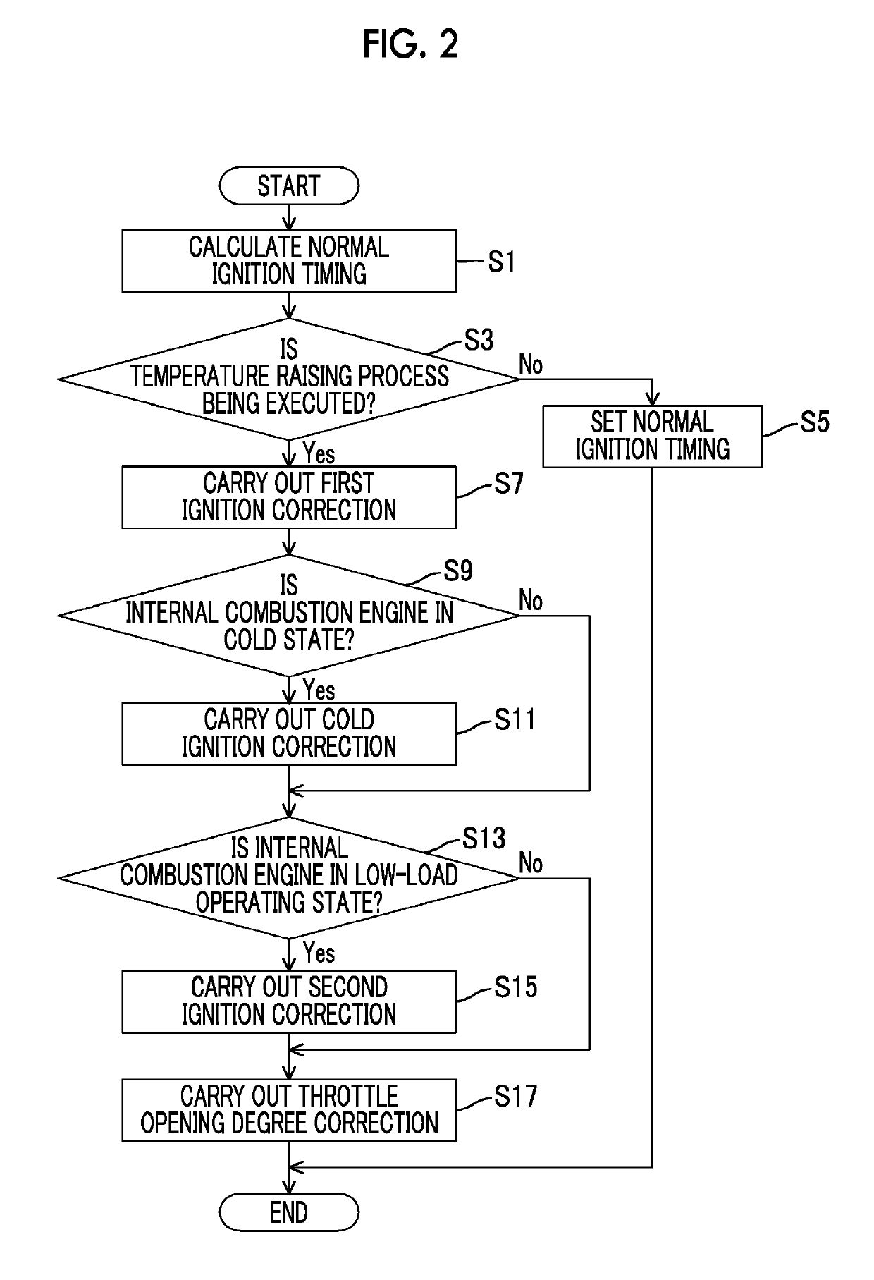 Control apparatus for internal combustion engine