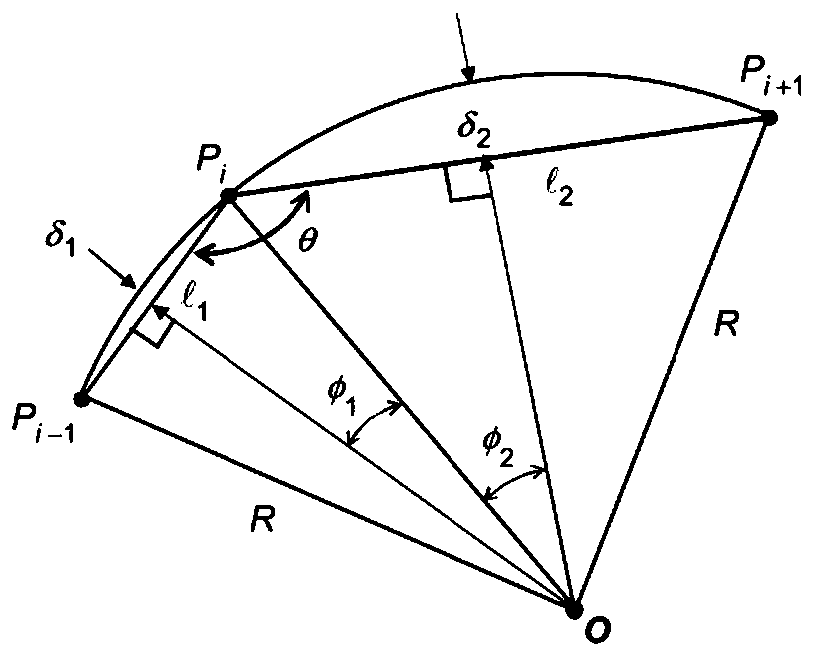 Elliptical Arc Smooth Compression Interpolation Algorithm Suitable for High Speed ​​and High Precision Machining