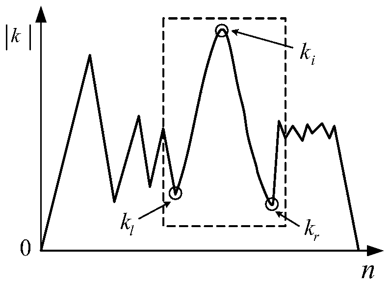 Elliptical Arc Smooth Compression Interpolation Algorithm Suitable for High Speed ​​and High Precision Machining