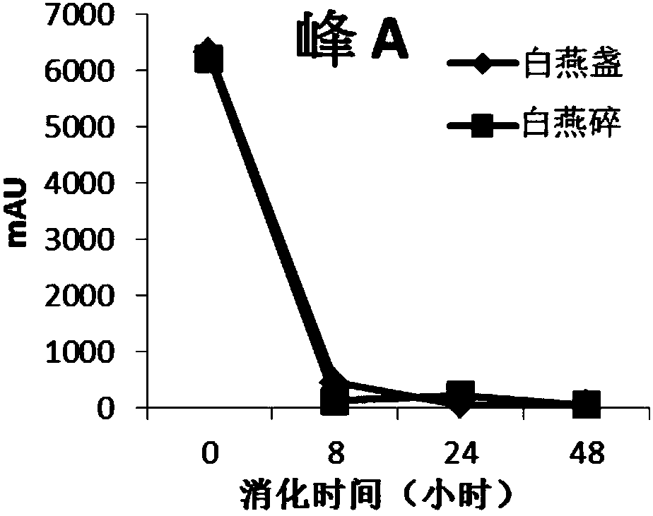 New edible bird's nest extraction solution as well as preparation method and application thereof