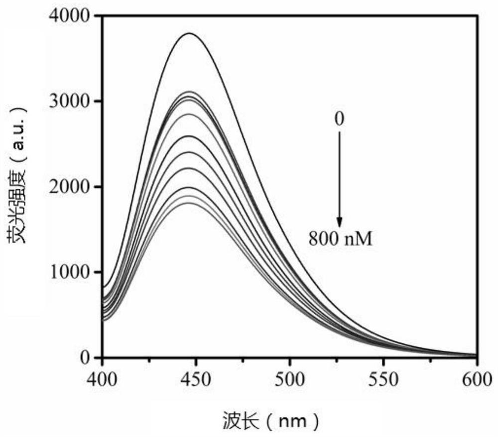 A method and kit for the detection of adenosine triphosphate by a strand displacement signal amplification fluorescent sensor based on aptamers and carbon dots