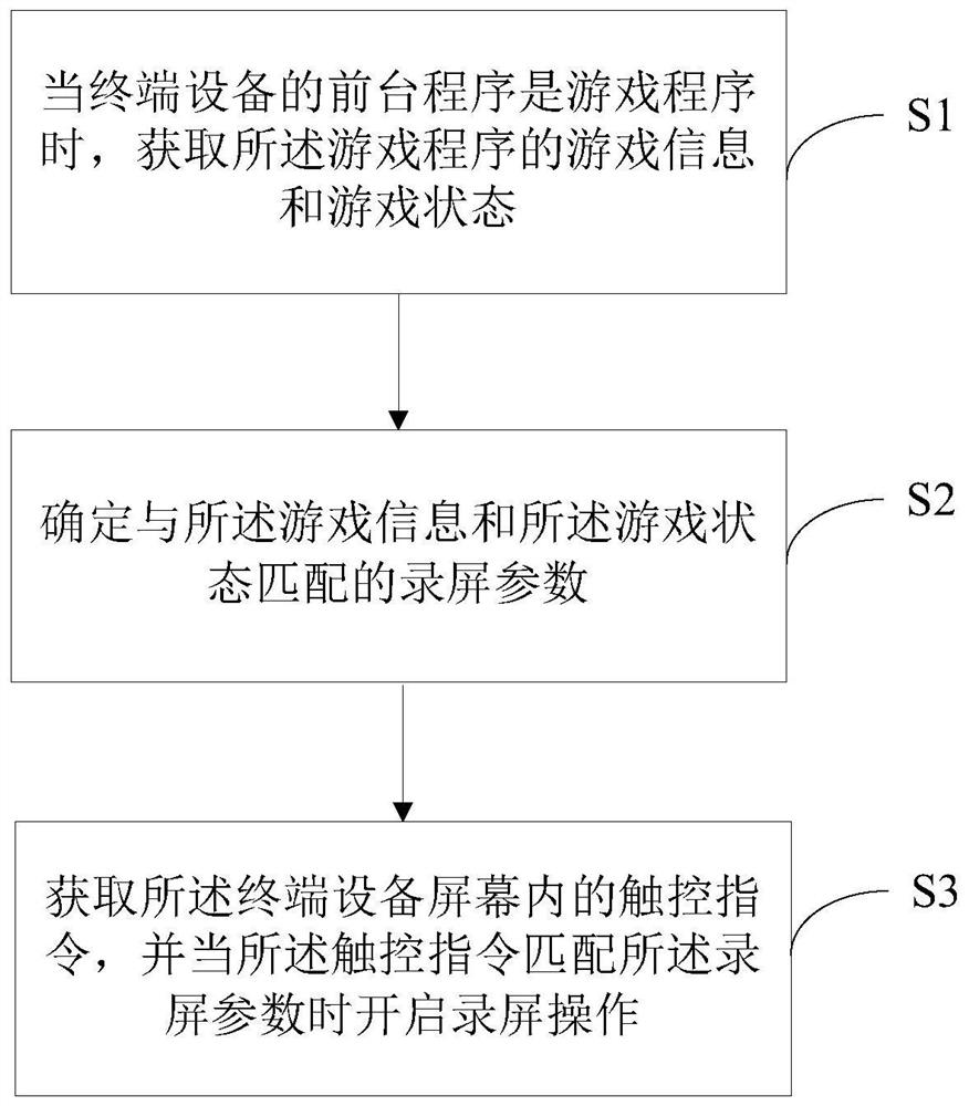 Game control method, device and computer-readable storage medium