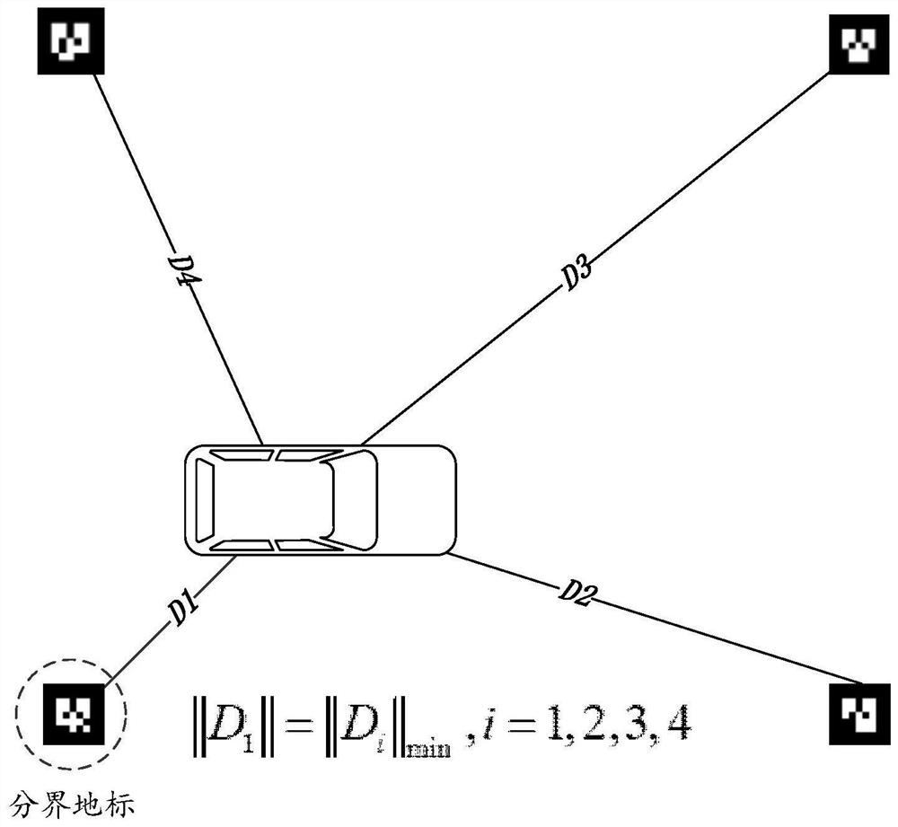 AGV navigation positioning method based on landmark identification