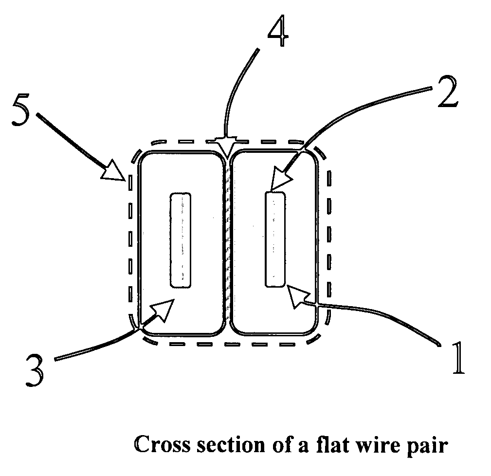 Shielded flat pair cable architecture