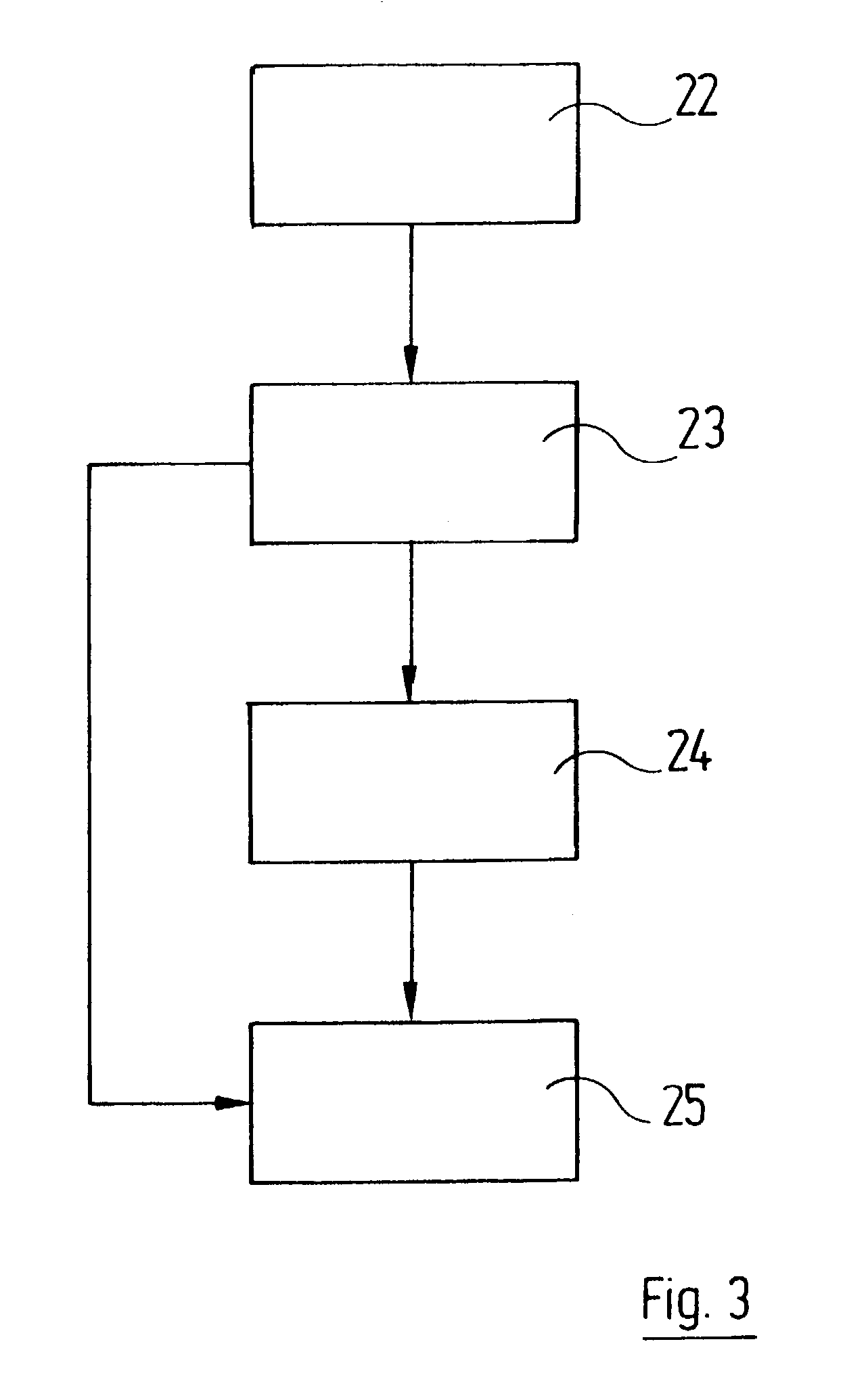 Interferometric measurement device for determining the birefringence in a transparent object