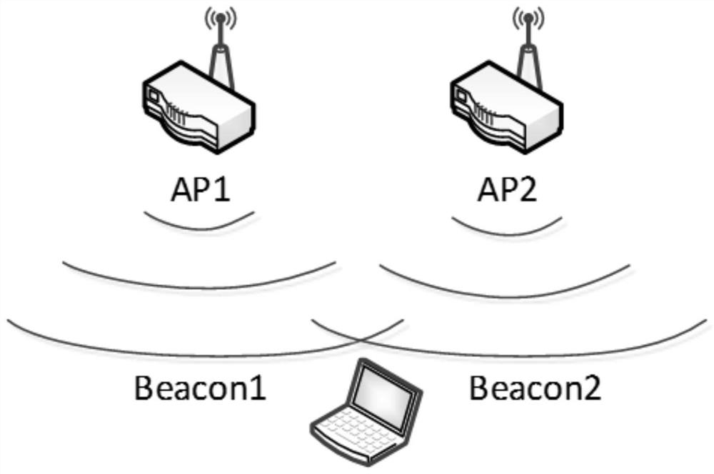 A method compatible with wlan wireless local area network protocol to realize access control