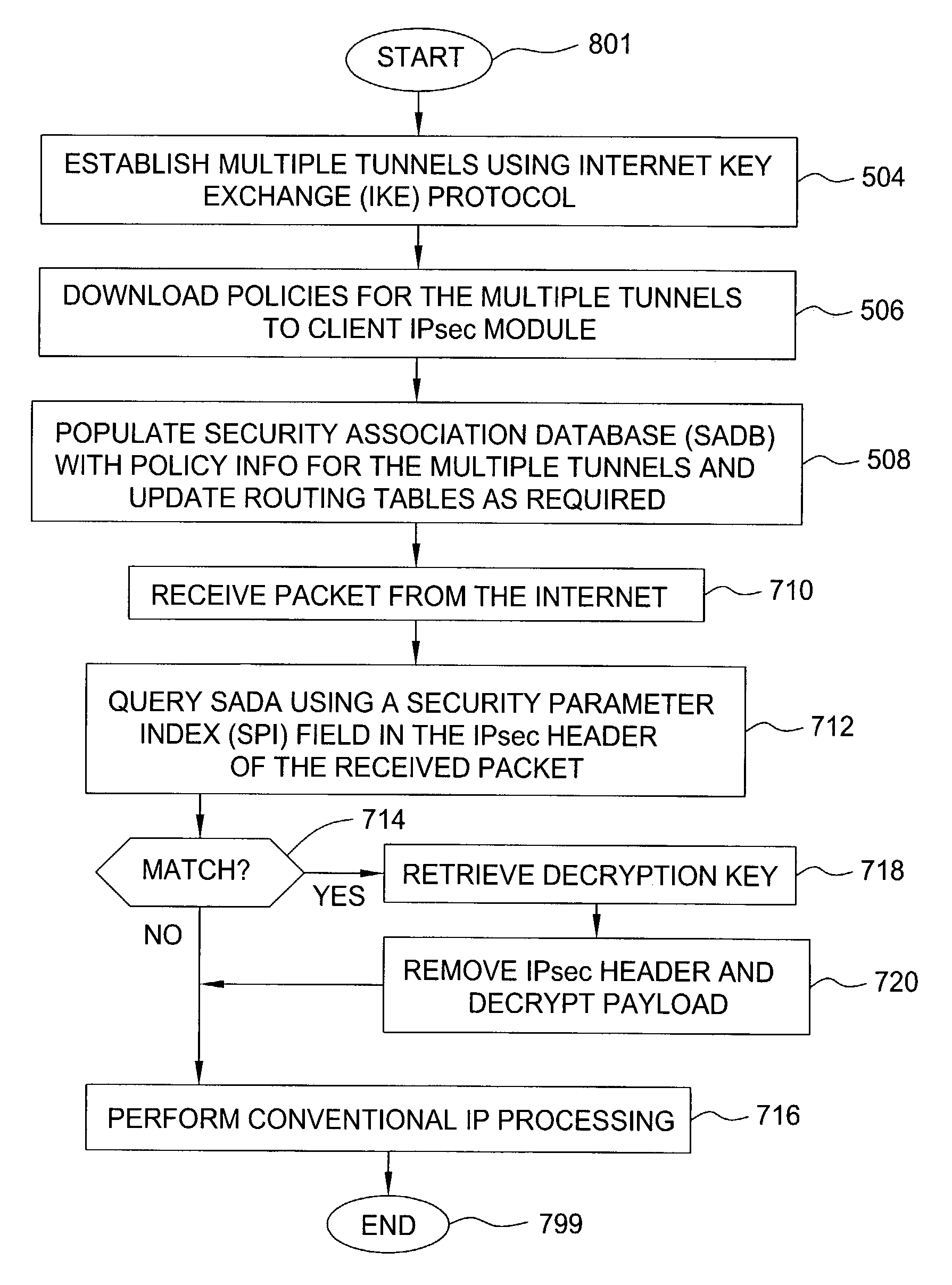 Method and apparatus for providing adaptive VPN to enable different security levels in virtual private networks (VPNs)
