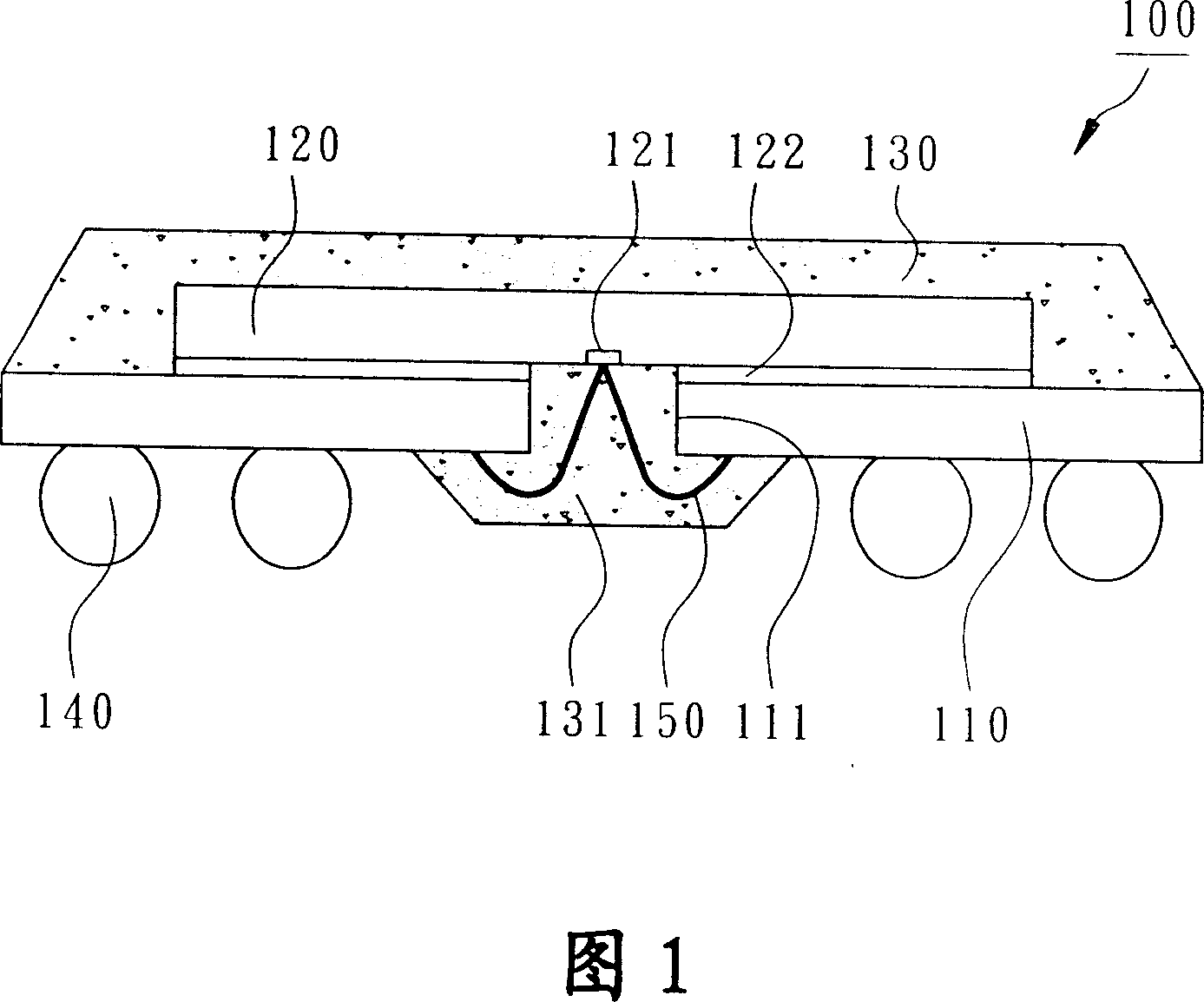 Integrated circuit package structure and anti-warp substrates