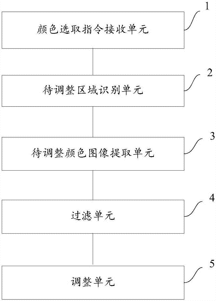 Image quality adjusting method and system and television set