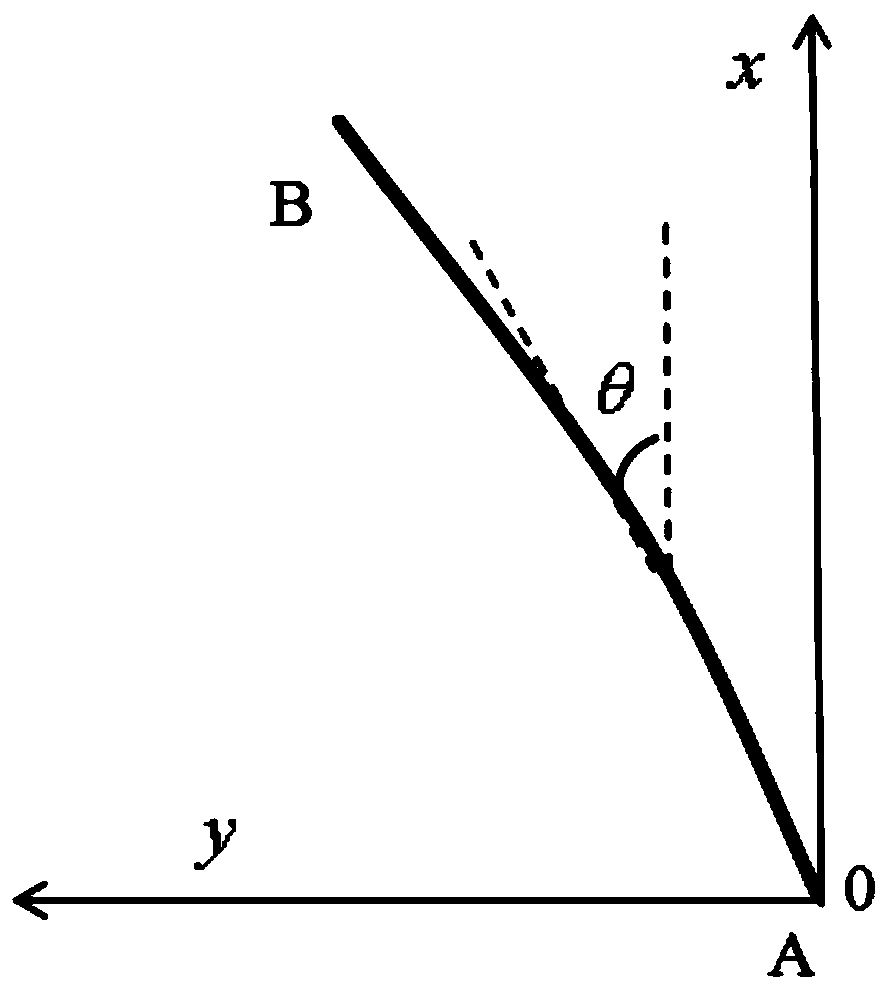 Dam deflection acquisition method based on finite inclinometer measurement points