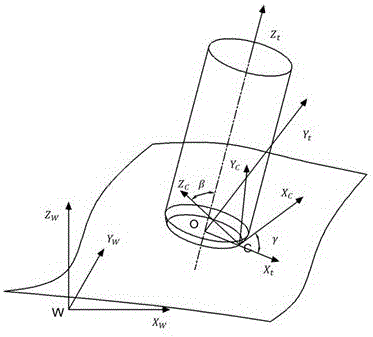 Grid free-form surface toroidal cutter path planning method based on improved Butterfly subdivision