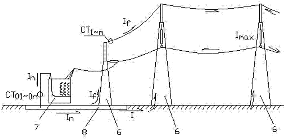 System and method for online monitoring grounding networks of power stations and substations