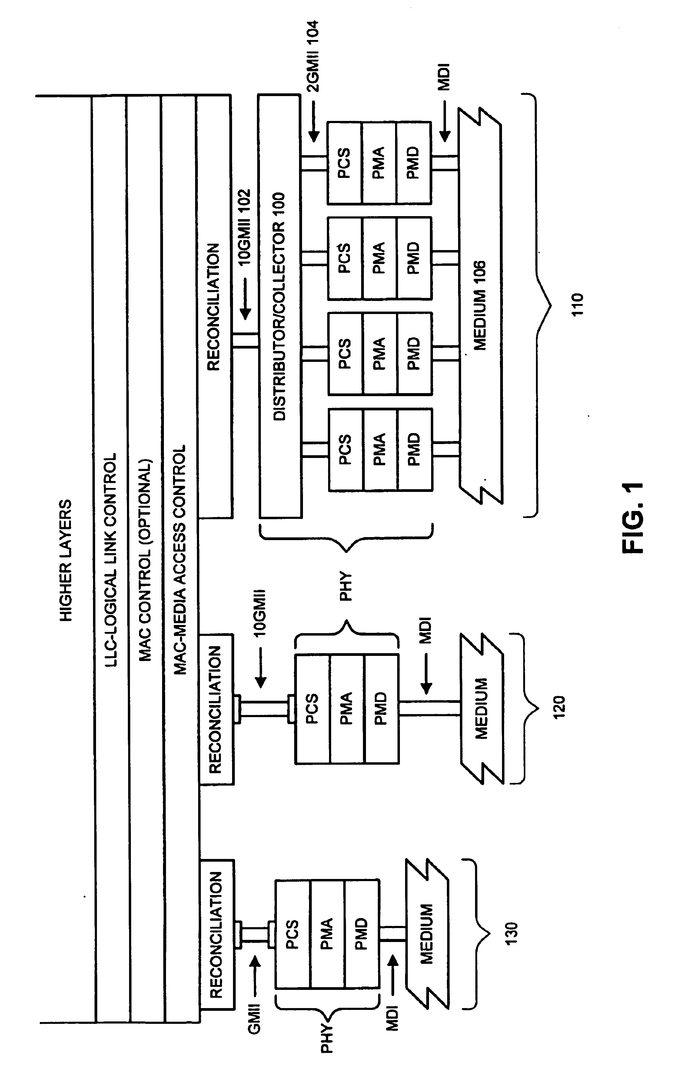 Method and apparatus for a multi-gigabit ethernet architecture