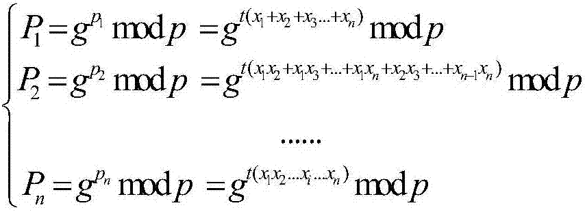 Autonomously group key update method