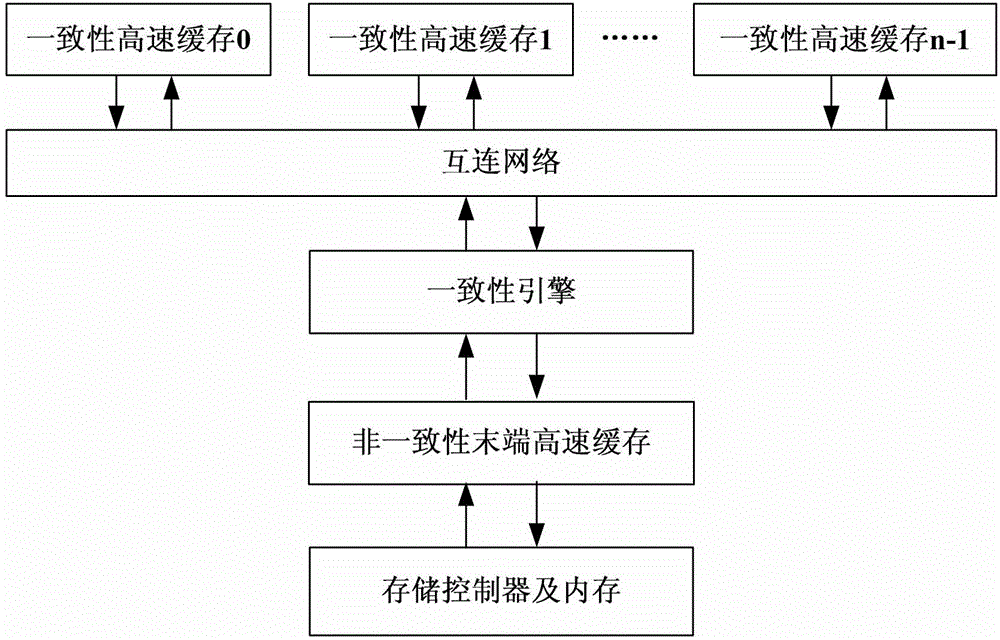 Command cancel-based cache production line lock-step concurrent execution method