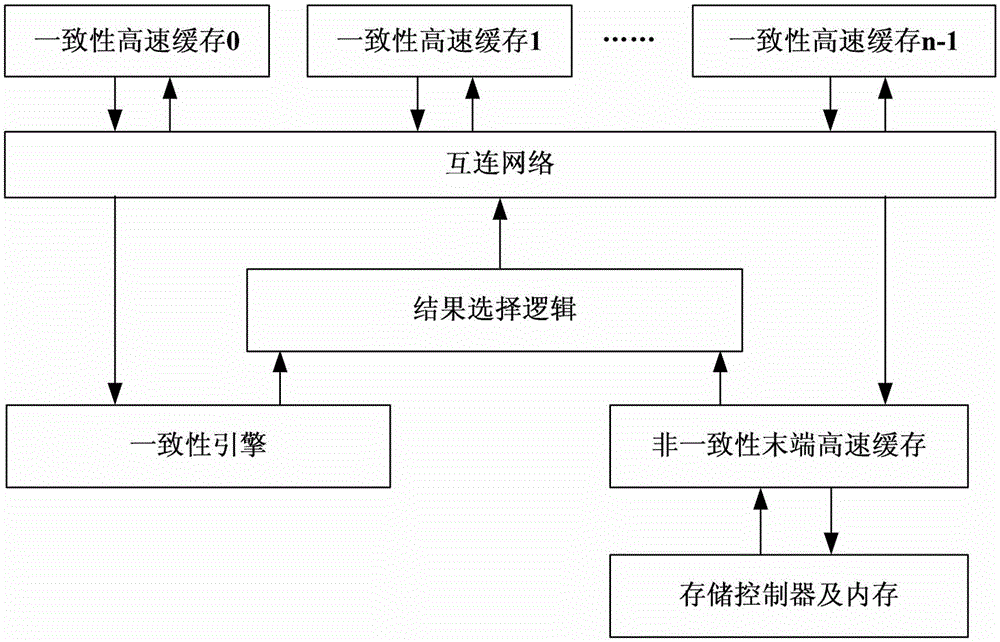 Command cancel-based cache production line lock-step concurrent execution method