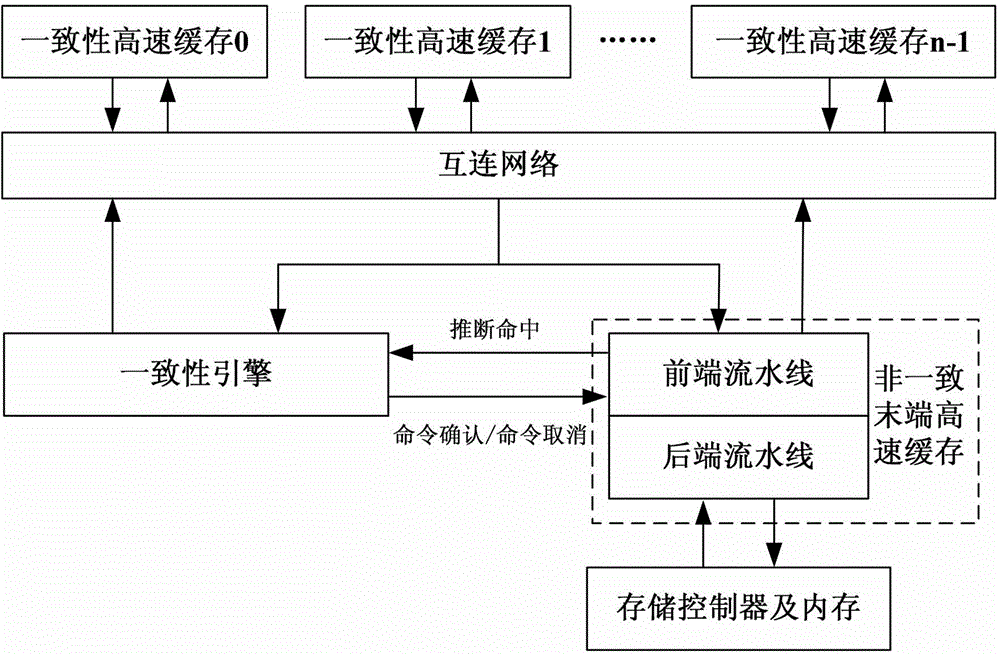 Command cancel-based cache production line lock-step concurrent execution method