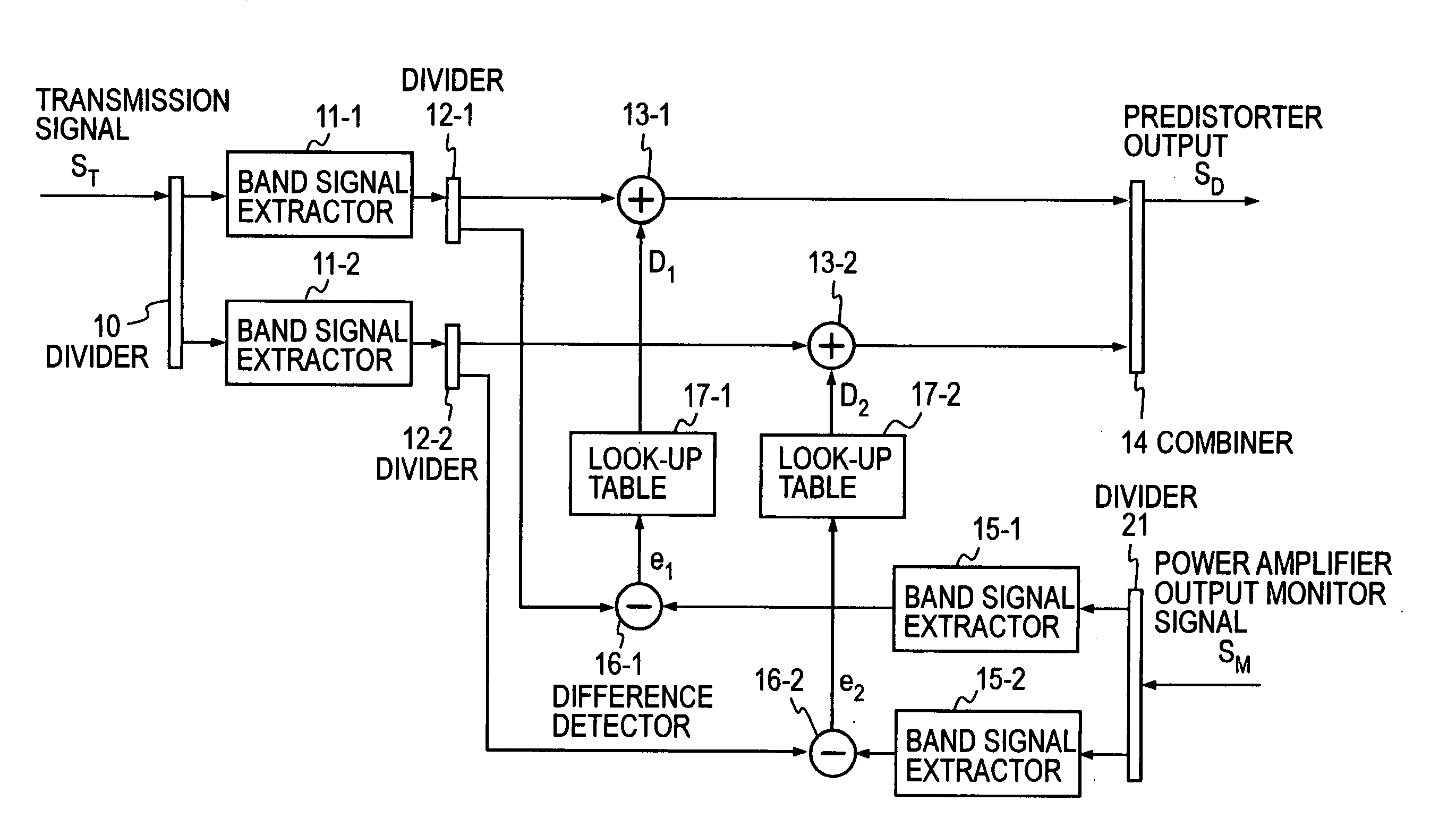 Multi-band look-up table type predistorter