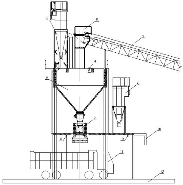 A fully automatic control method for quantitative loading of aggregate and sand