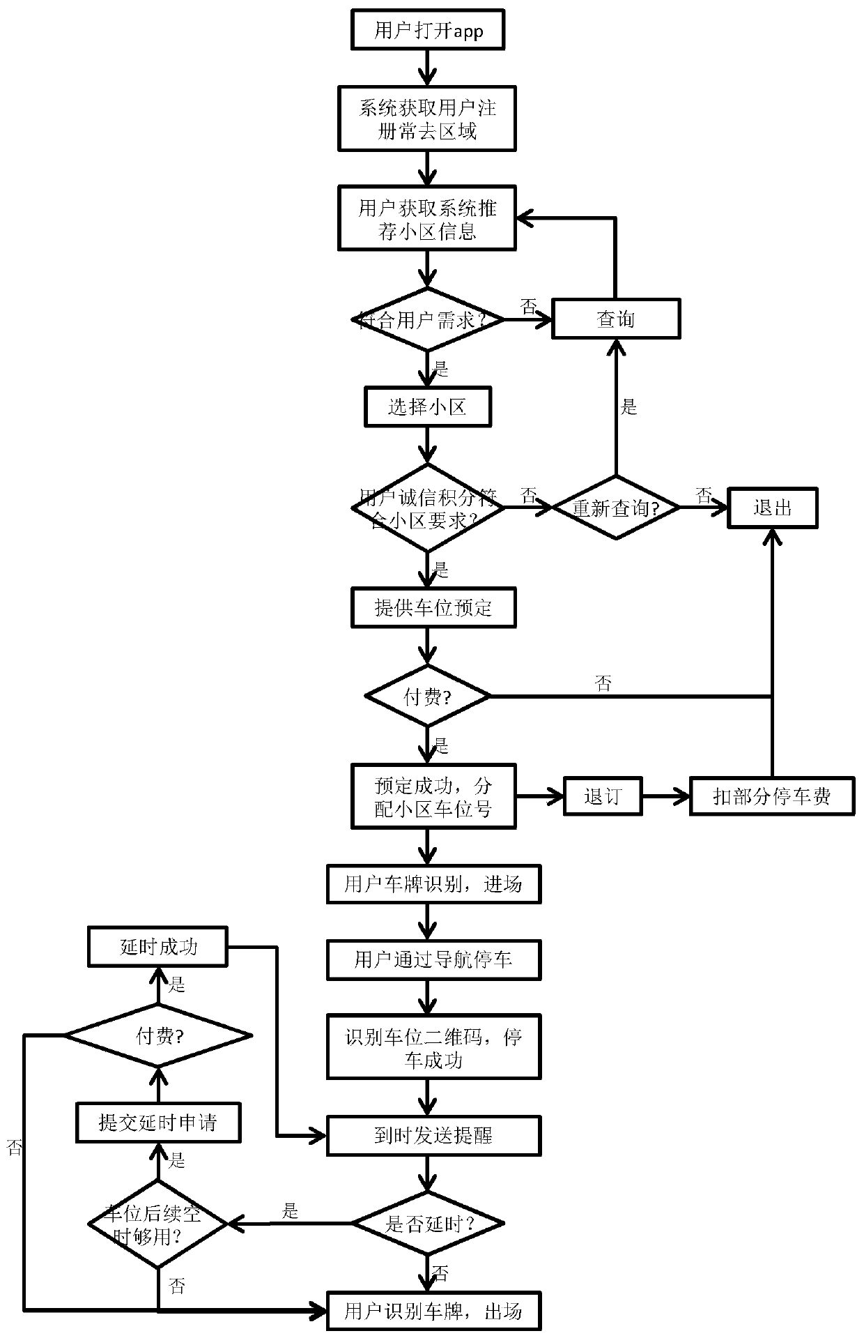 Realization method of external parking management of residential parking spaces based on big data