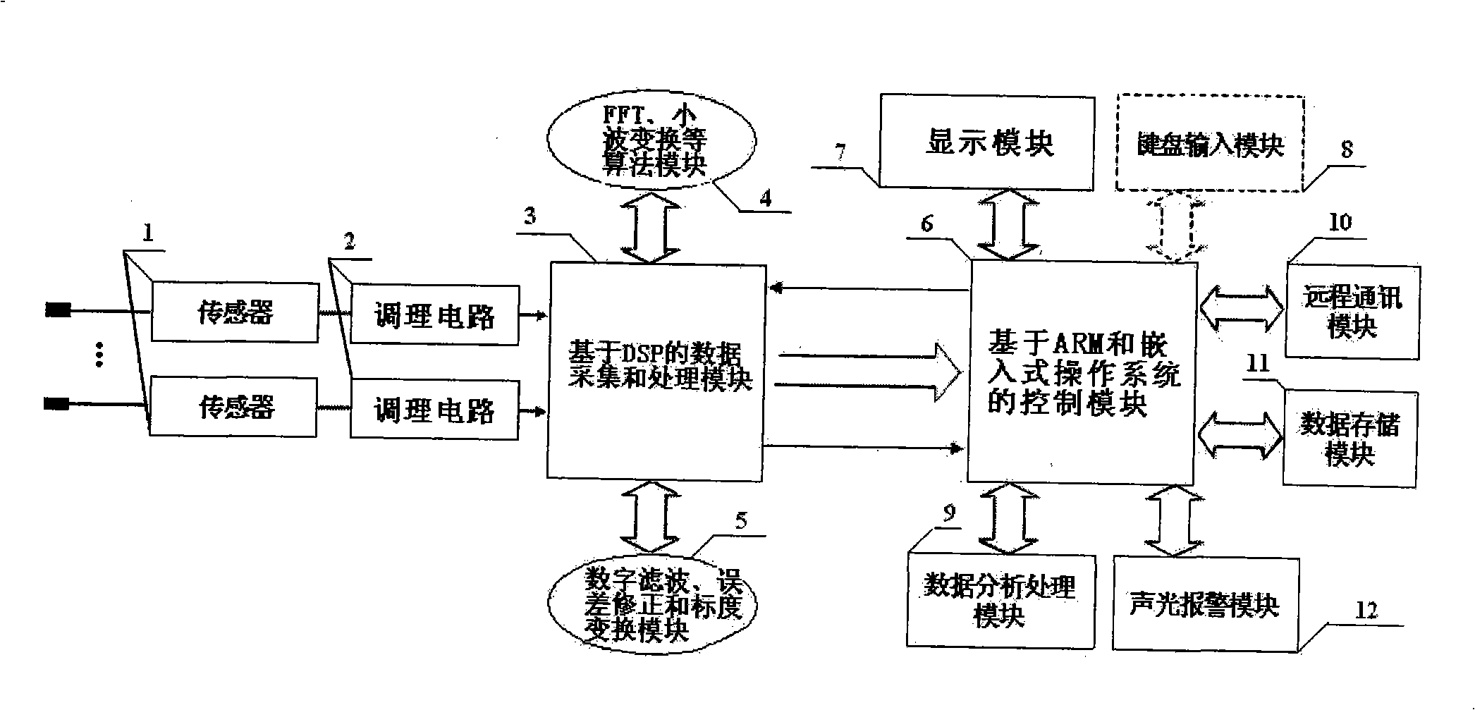 Electrical data capturing and processing method