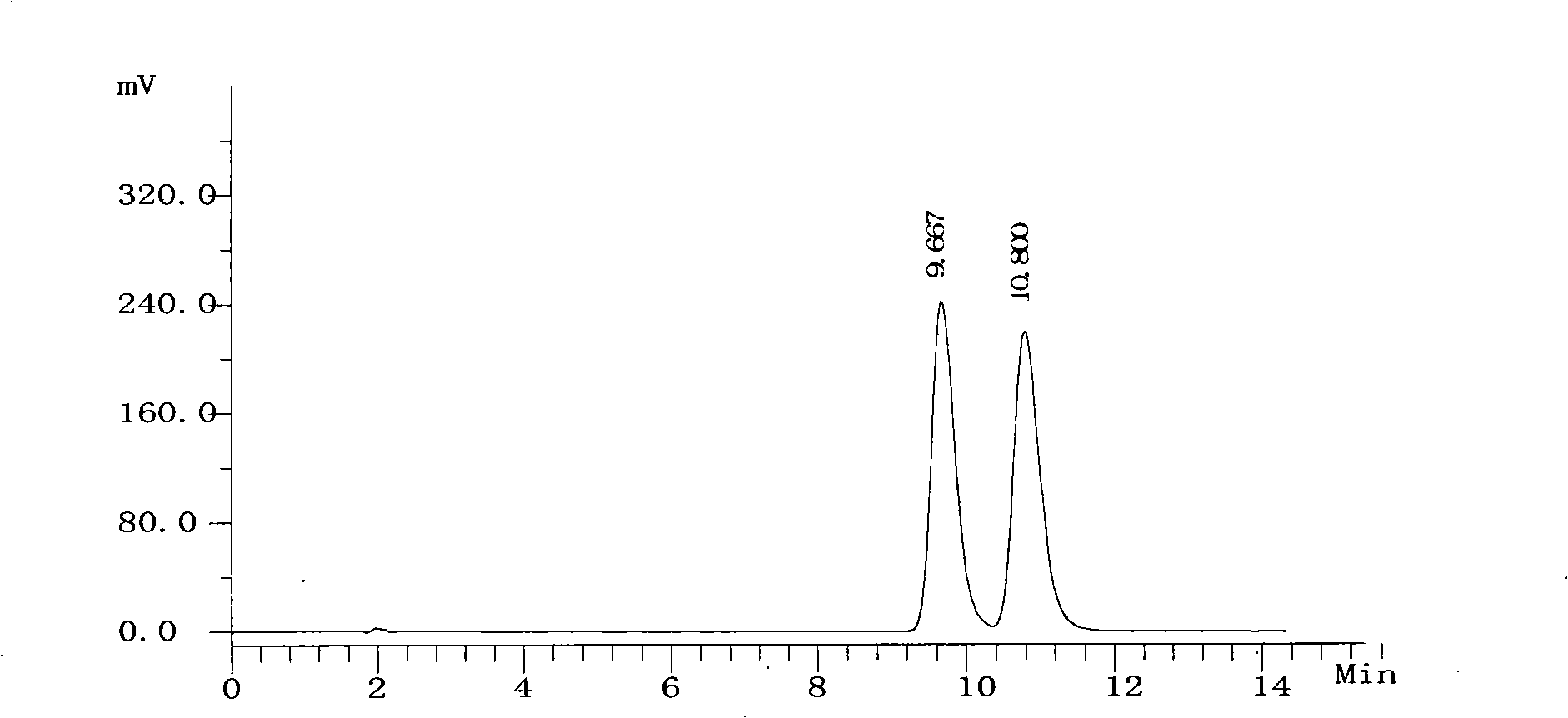 Method for separating and detecting nebivolol hydrochloride impurity by liquid phase chromatography