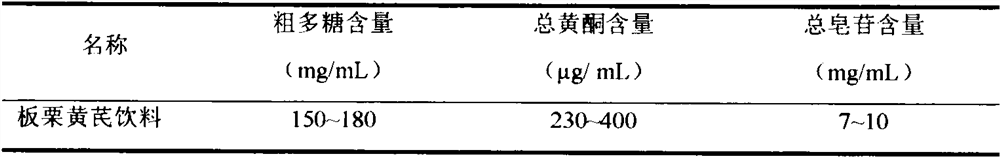 Antioxidant Chinese chestnut and radix astragali beverage and preparation method of beverage