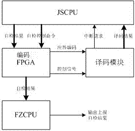 Airborne anti-collision system, acas receiving loop self-inspection system and method of transceiver host