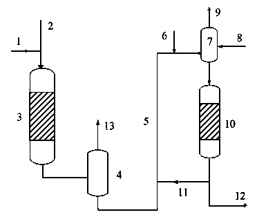 Animal and vegetable oil-catalytic diesel oil combined hydrogenation method