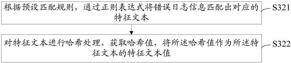 Error log information filtering method and device