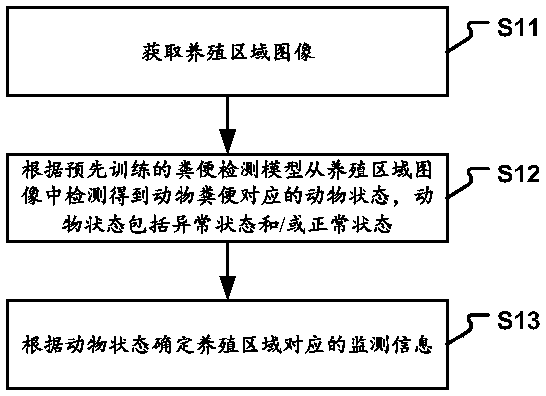 Animal abnormality monitoring method, image processing method and device