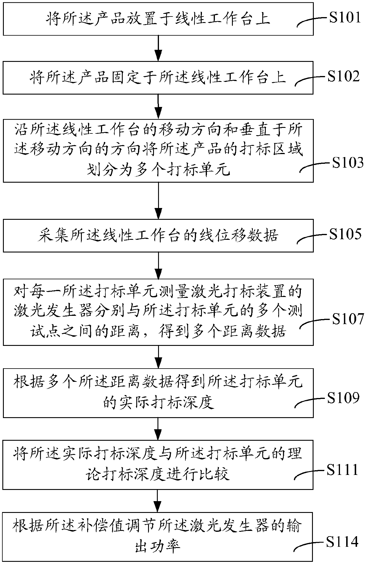 Laser marking device and product marking method