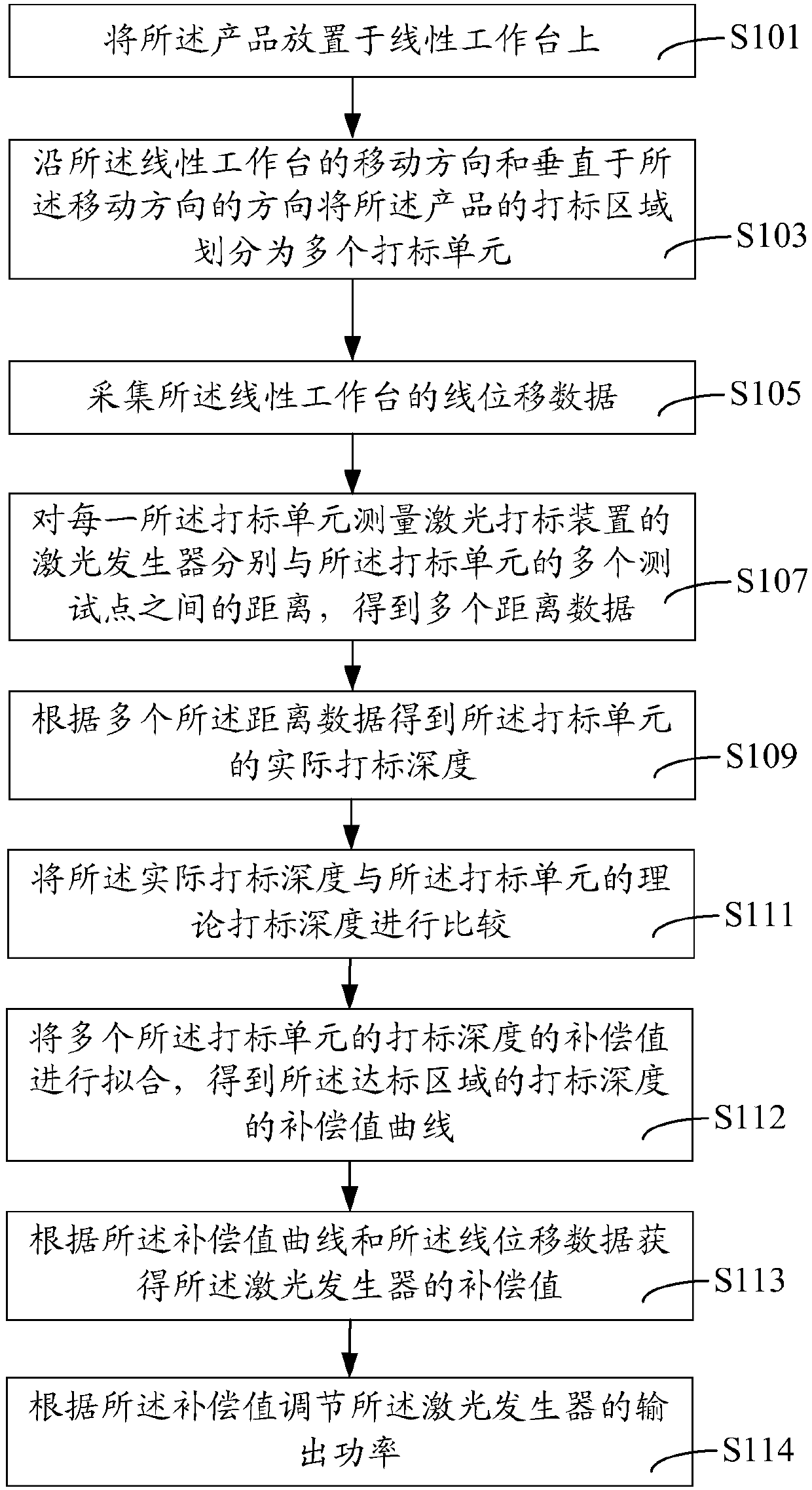 Laser marking device and product marking method