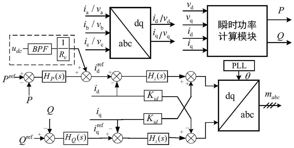 A Damping Control Method for Improving the Stability of DC Ports in Flexible DC Power Grids