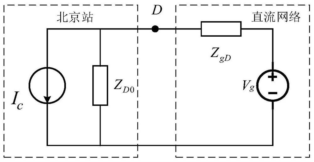 A Damping Control Method for Improving the Stability of DC Ports in Flexible DC Power Grids