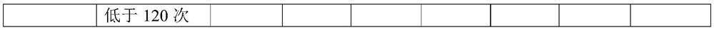 A kind of lead-acid battery electrolyte and preparation method thereof