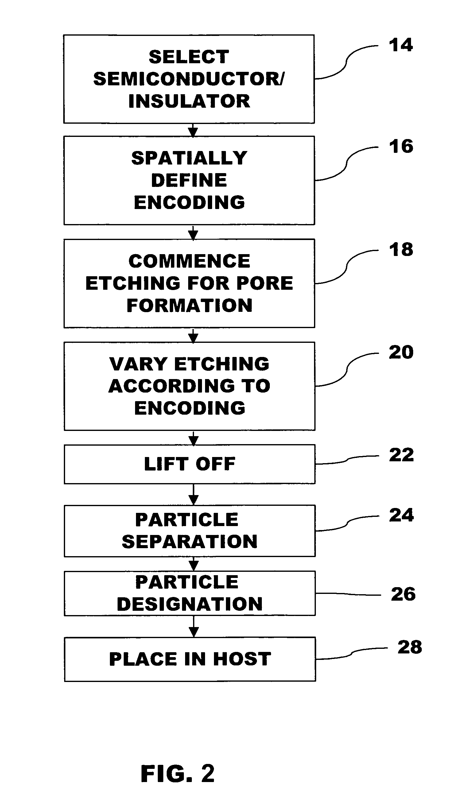 Method for forming optically encoded thin films and particles with grey scale spectra