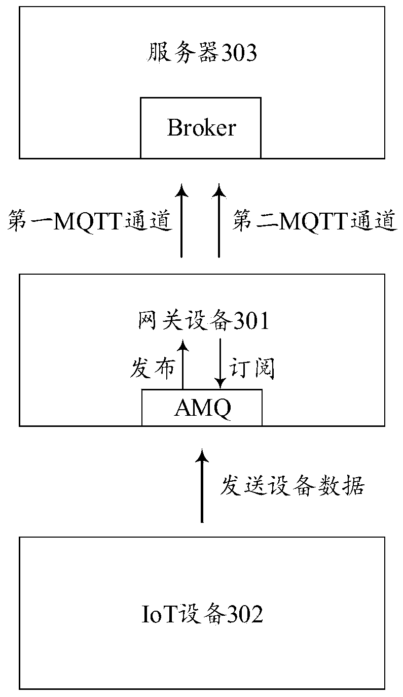 Data transmission method and device in IoT system, equipment and storage medium