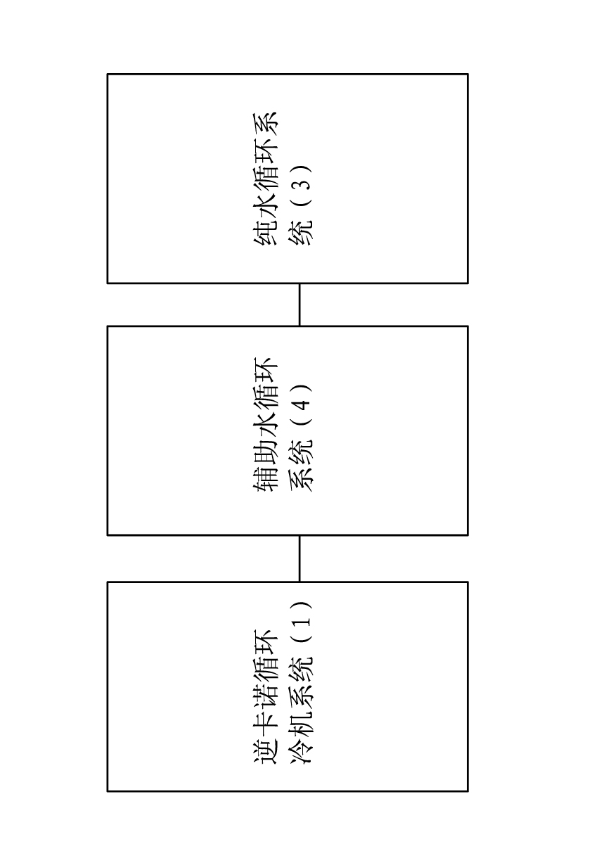 Cooling method of pure water circulation system for wind generation and cooling system implementing method