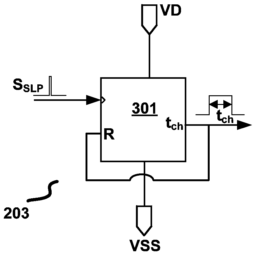 Driving circuit of synchronous rectification device
